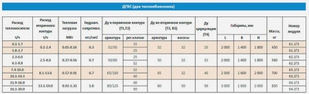 Модуль ГВС двухступенчатый с 2 теплообменниками БТП Этра